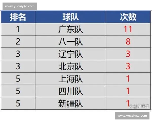 CBA球队最新实力排行榜：谁将冲击总冠军？