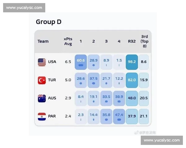 世界杯最新动态:各小组出线形势实时分析_20260521201515